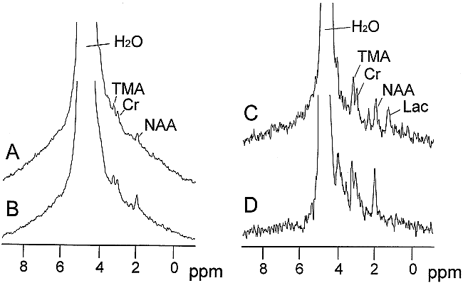 fig 2.