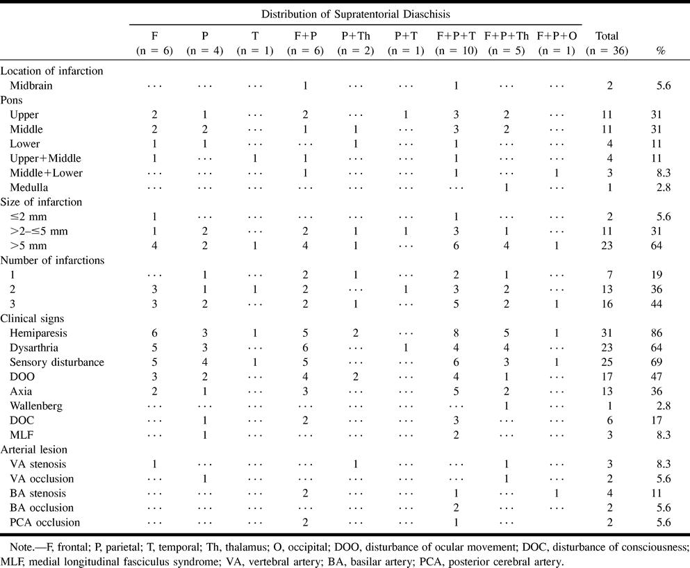 Table1