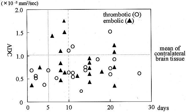 fig 1.