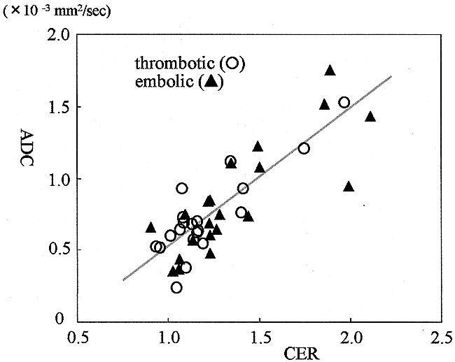 fig 5.