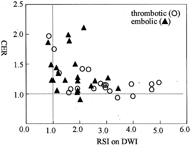 fig 6.
