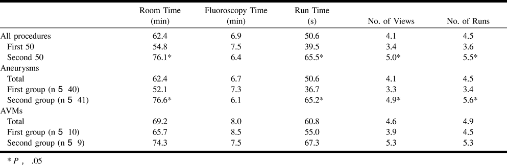 TABLE 1: