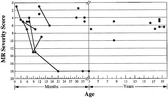 fig 1.