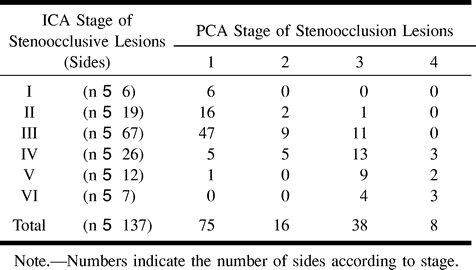 TABLE 3: