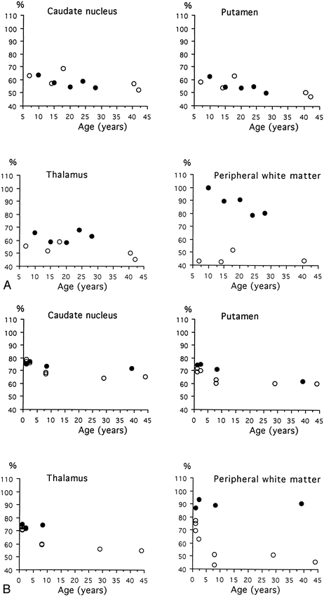 fig 6.