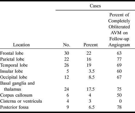 TABLE 1: