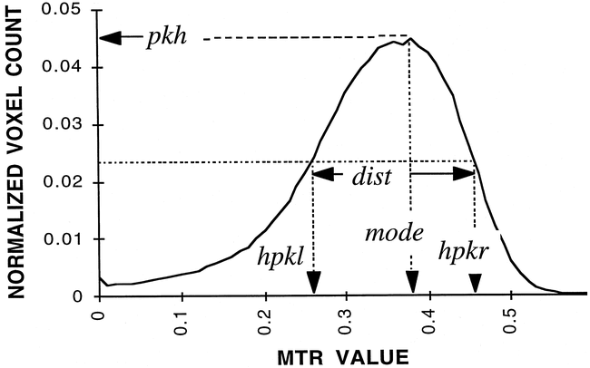 fig 1.