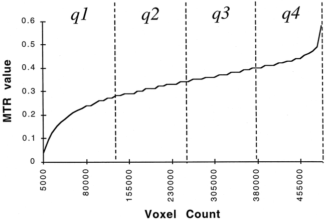 fig 2.