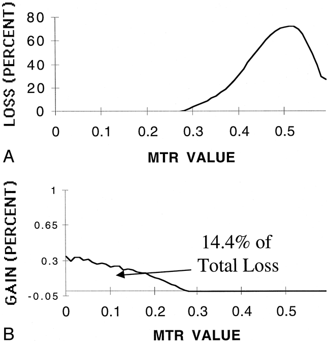 fig 4.