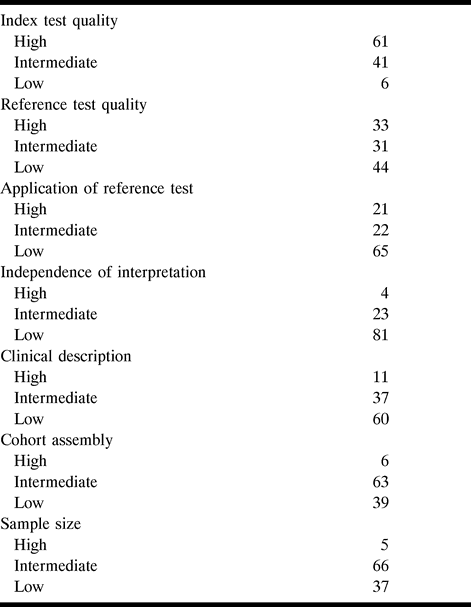 Table1