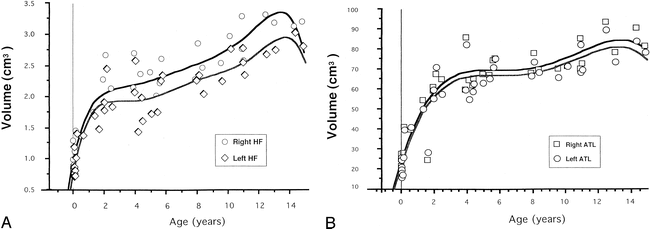 fig 3.