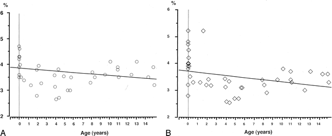 fig 4.