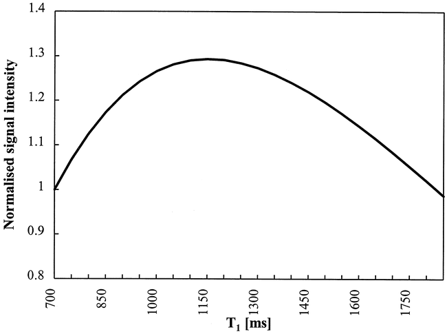 fig 3.