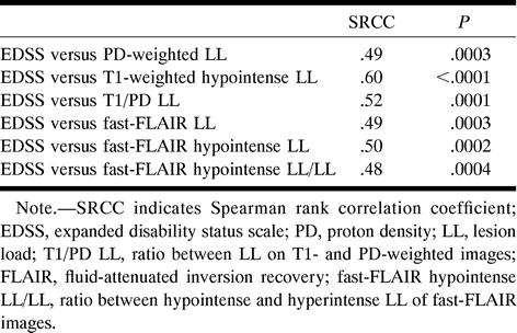 TABLE 2: