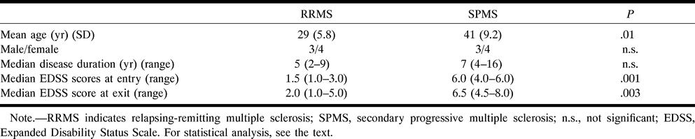 TABLE 1: