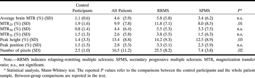 TABLE 7: