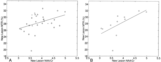 fig 3.