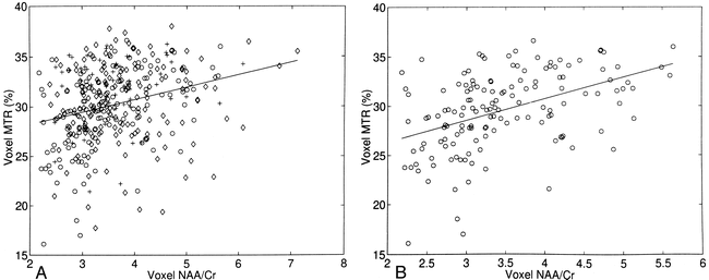 fig 4.