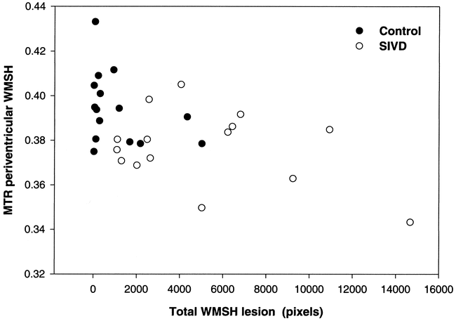 fig 3.