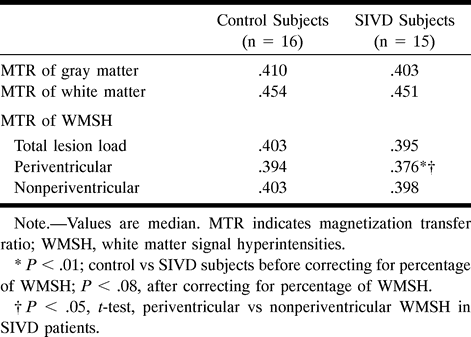 TABLE 2: