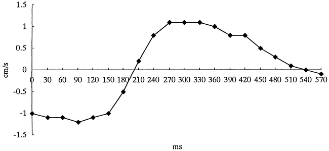 fig 1.