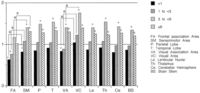 fig 1.