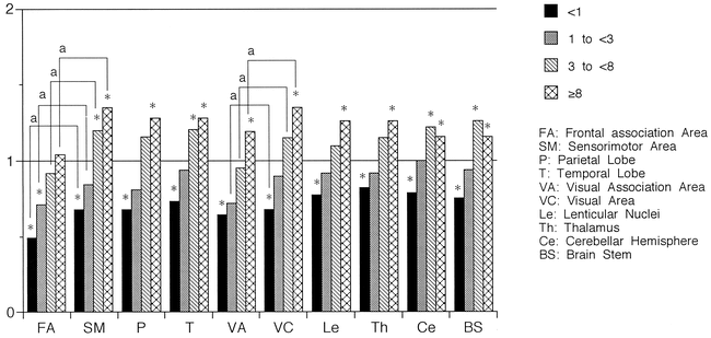 fig 2.