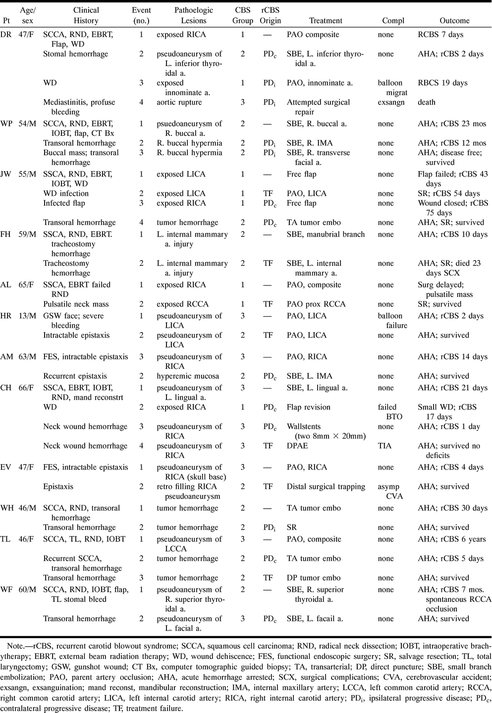 Table1