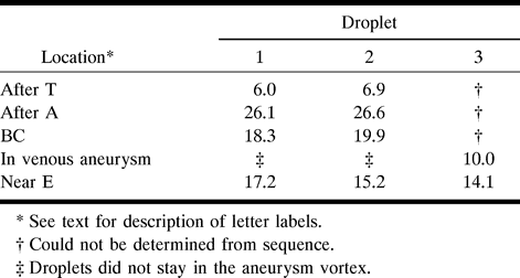 Table1
