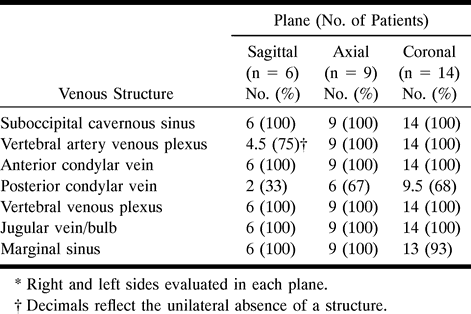 Table 1:
