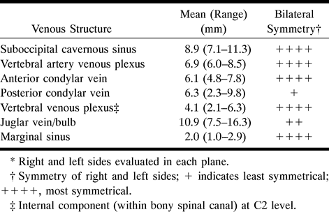 Table 2: