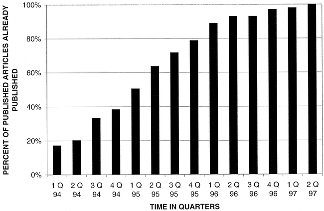 fig 2.