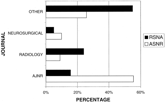 fig 3.