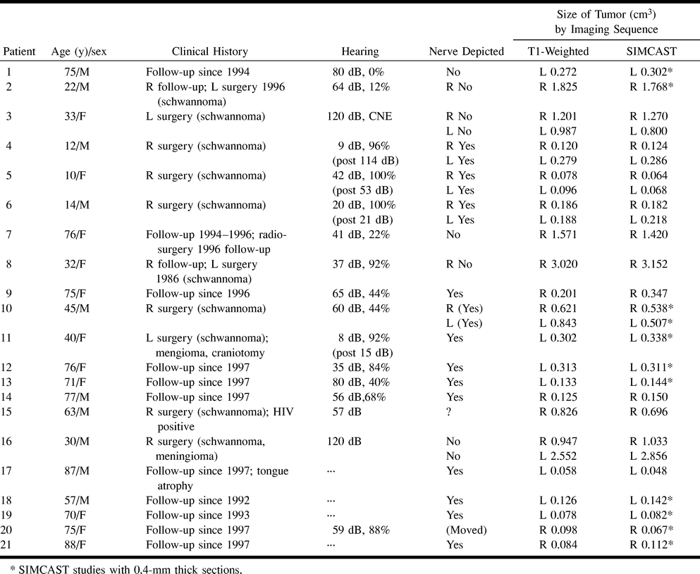 TABLE 1: