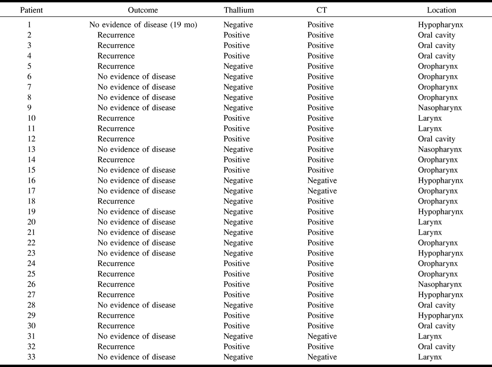 TABLE 1: