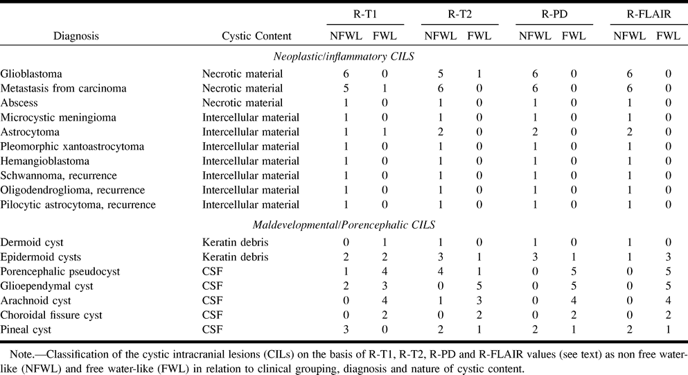 TABLE 2: