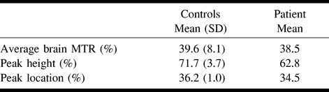 TABLE 2: