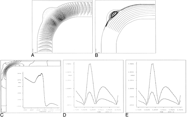 fig 1.