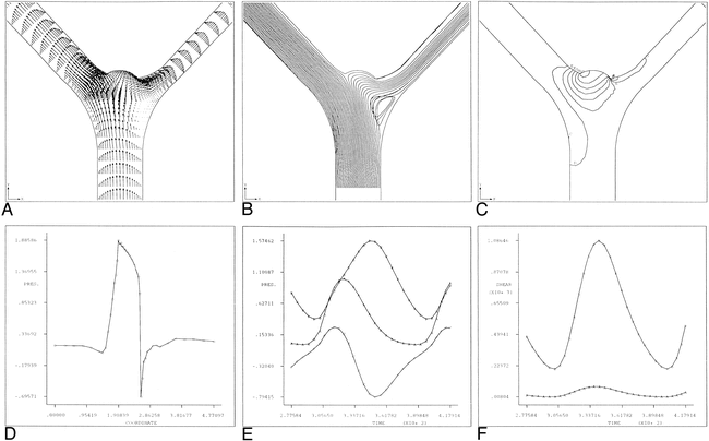fig 3.