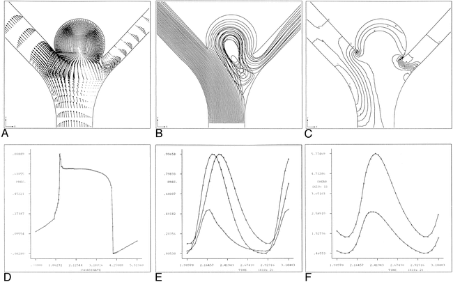 fig 5.