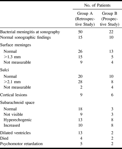 TABLE 2: