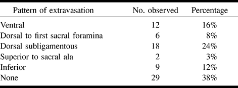TABLE 1: