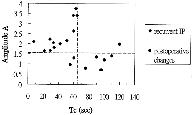 fig 5.