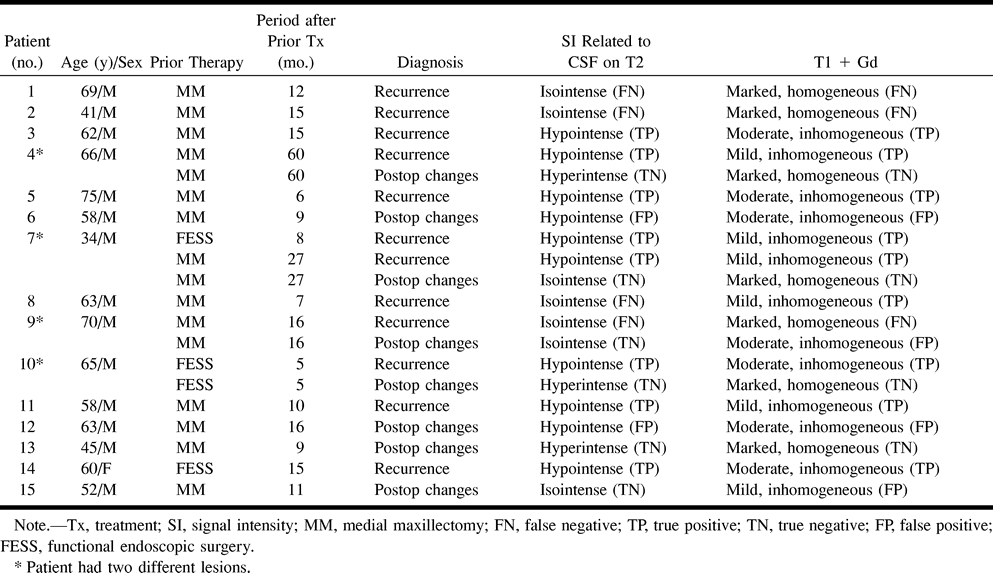 TABLE 1: