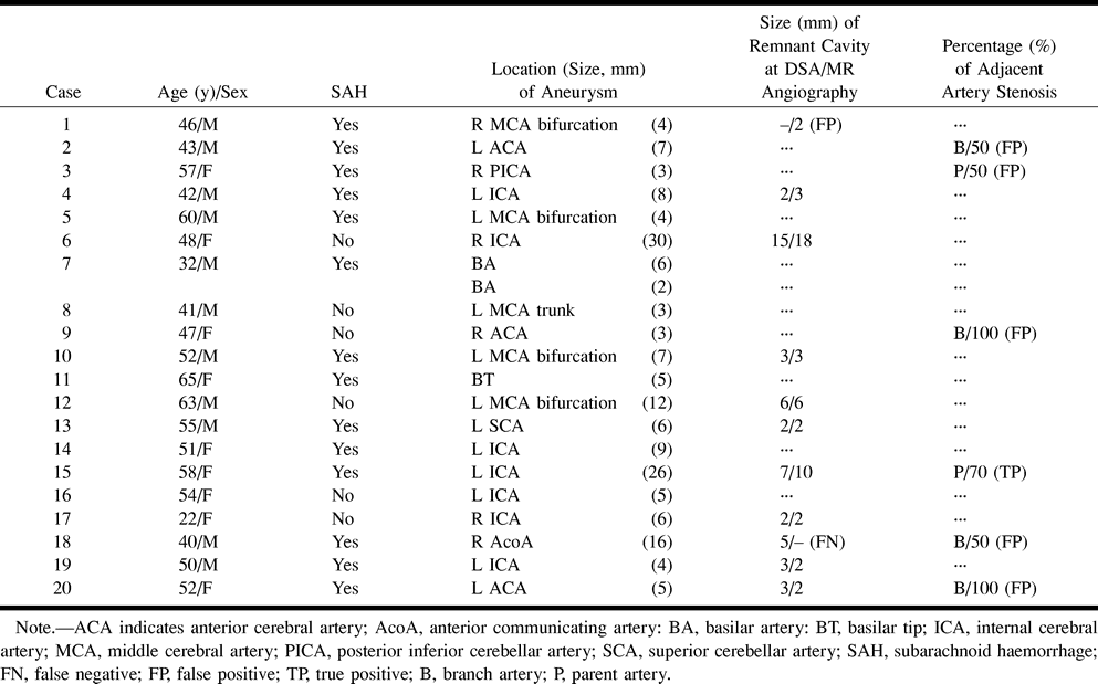 TABLE 1: