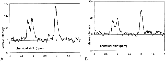 fig 1.