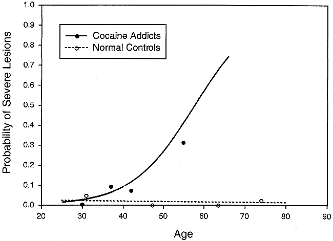 fig 4.
