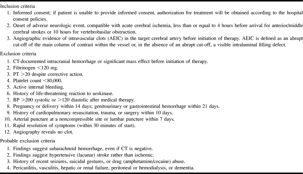 TABLE 1:
