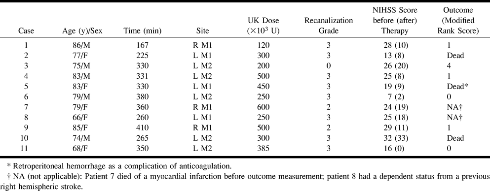 TABLE 2:
