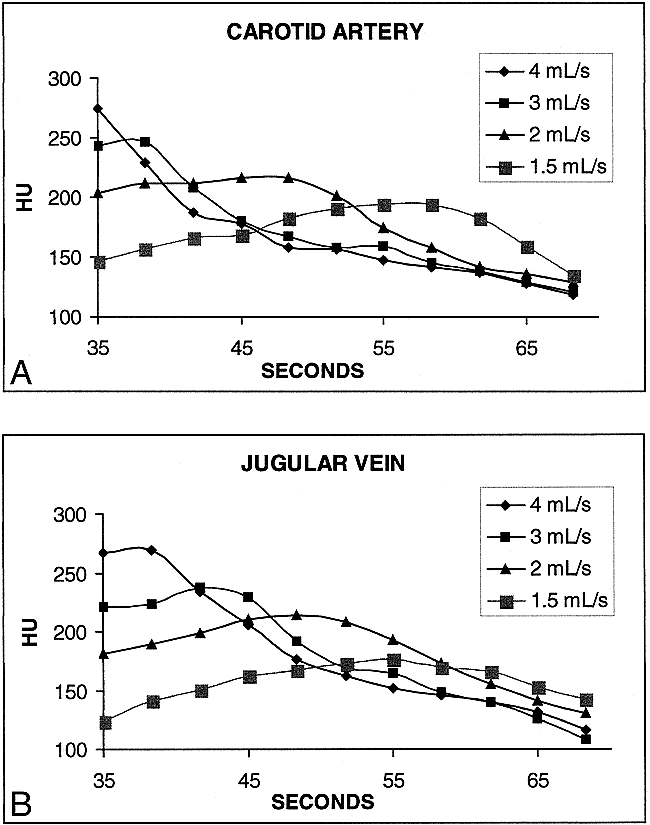 fig 2.